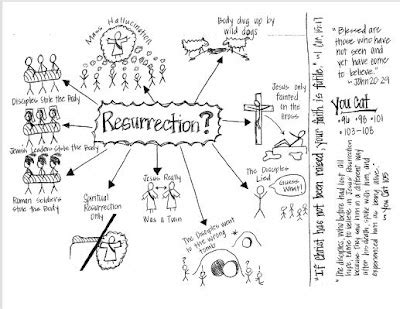 Look to Him and be Radiant: Debunking Resurrection Theories