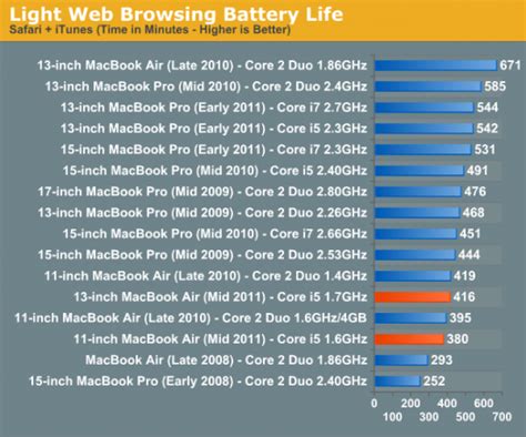 MacBook Air vs. Windows Ultrabooks