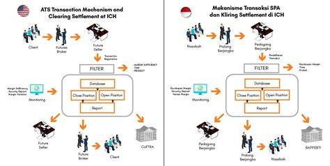 What Is Clearing And Settlement Mechanism