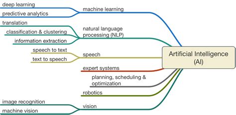 Pin on Neural Net + Machine Learning