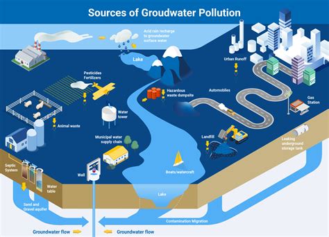 Groundwater: How Scientists Study its Pollution and Sustainability | IAEA