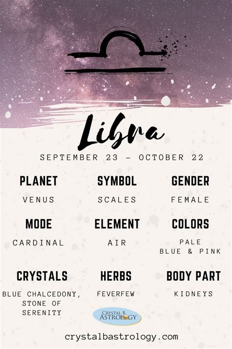 Zodiac Sign||Libra|| | Zodiac planets, Astrology libra, Zodiac sign libra