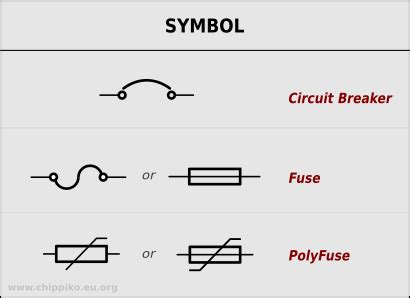 Component Symbol For Fuse