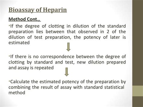 Bioassay of Heparin