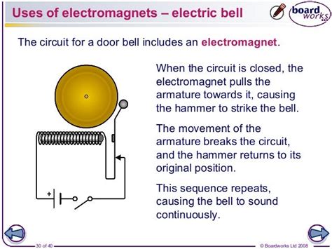 Ch.16.magnets and electromagnets