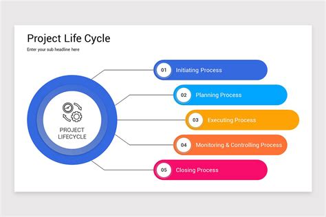 Project Life Cycle PowerPoint Template | Nulivo Market