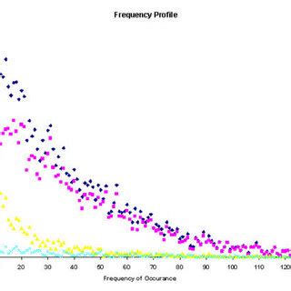 (PDF) Tripeptide analysis of protein structures