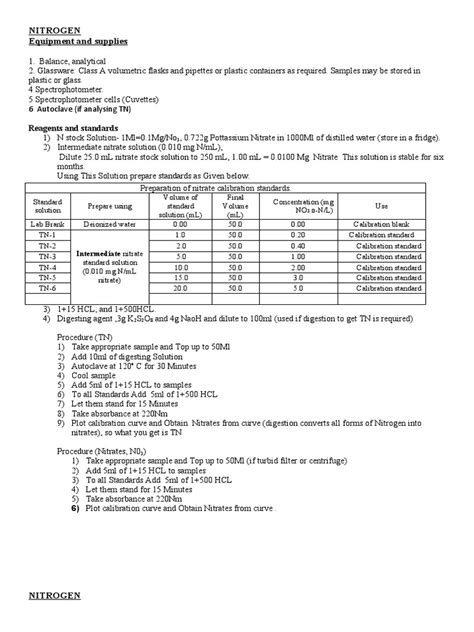 Nitrates Proper | PDF