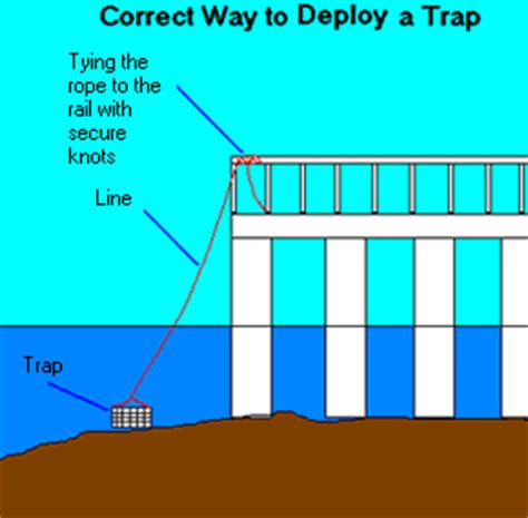 Crabbing Methods