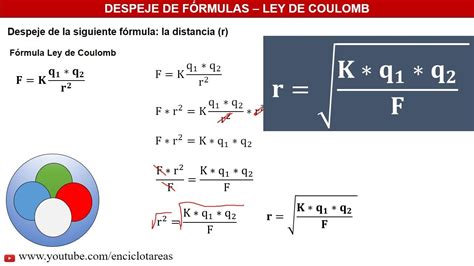 Coulomb Unidade