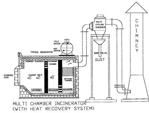 Image result for home garbage incinerator design | Basura, Casero