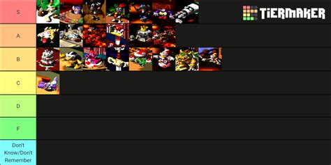 Super Mario RPG Bosses Tier List (Community Rankings) - TierMaker