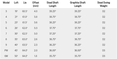 Cobra King Forged Tec Irons | Golf Discount