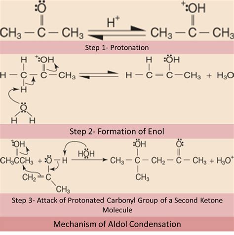 Aldol Condensation Mechanism & Alpha-Hydrogen Reactions