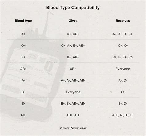 Is there a negative blood type - geracw