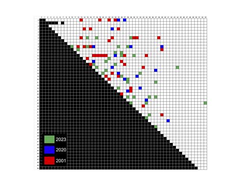 XFL Scorigami 2023 Final Update : r/Scorigami