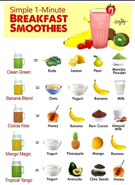 Simple 1-minute breakfast smoothies | Smoothie recipes healthy ...