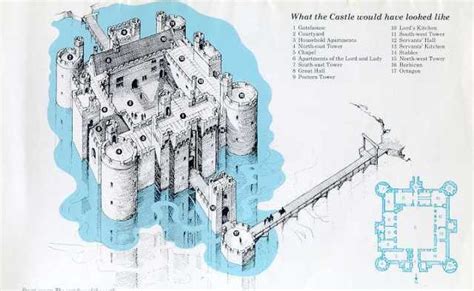 Bodiam Castle | The Gardens Trust