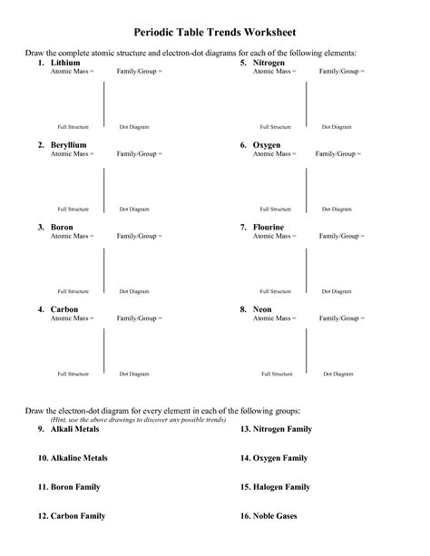 Worksheet Periodic Table Trends – Zip Worksheet