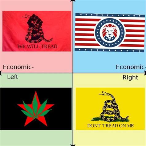 American political flags #2 : r/PoliticalCompassMemes