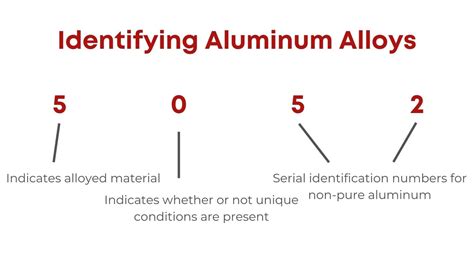 How to Identify the Difference in Aluminum Alloys