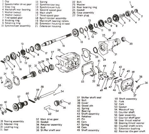 Muncie 4 Speed Linkage Diagram - Wiring Diagram Pictures