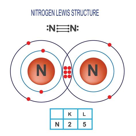 Nitrogen Lewis Dot Structure