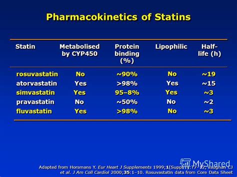 Презентация на тему: "Atherosclerosis, Dyslipidaemia and Diabetes. Section 1 -Epidemiology and ...