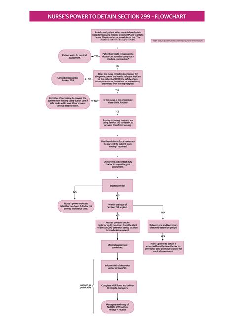 Nursing Assessment Template | HQ Printable Documents