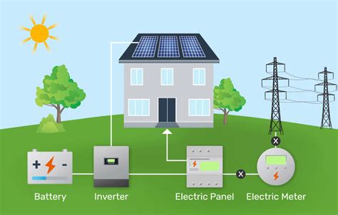 Top 4 Benefits of Solar Batteries in 2021