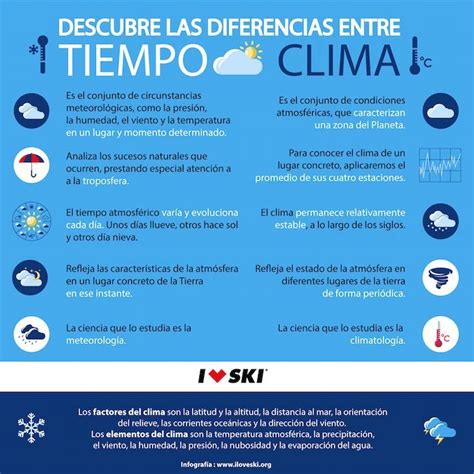 ¿Qué diferencia existe entre tiempo y clima? - I Love Ski