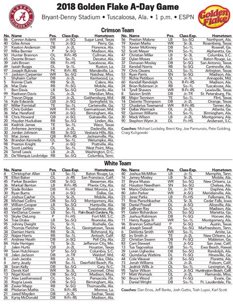 Alabama Football Spring Day Rosters - Roll 'Bama Roll