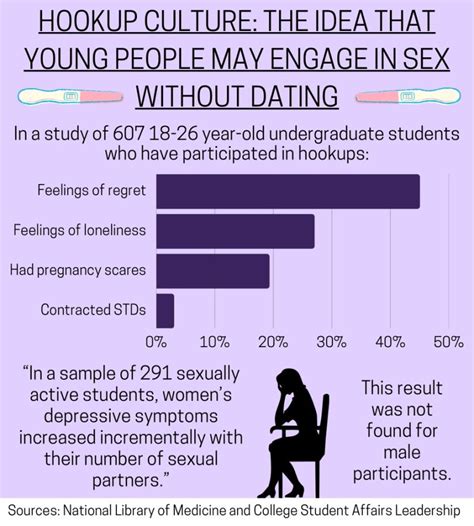 Hookup culture can have harmful effects on college students – The Echo