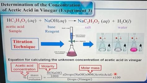 Solved 3. Concentration of Acetic Acid in Vinegar. Sample N° | Chegg.com