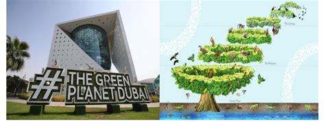 The Green Planet Dubai. from https://www.thegreenplanetdubai.com/en,... | Download Scientific ...