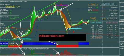 6 Best Forex Profit Signal Indicator For MT4/MT5 Download Free