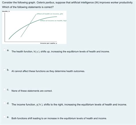 Solved Consider the following graph. Ceteris paribus, | Chegg.com