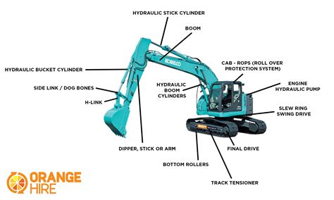 Excavators Archives - Orange Hire