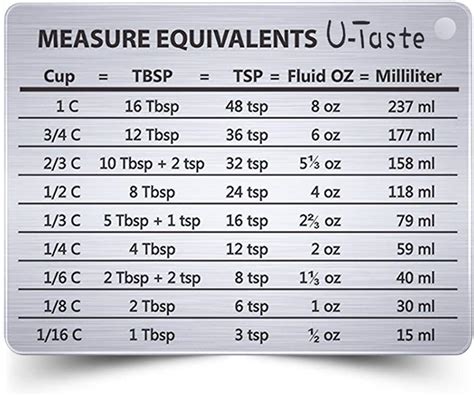 Buy U-TasteProfessional Measurement Conversion Chart Refrigerator Magnet in 18/8 Stainless Steel ...