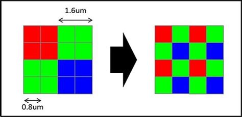 Pixel and matrix size, its resolution and aperture in the smartphone ...