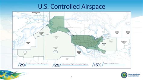 International Leadership | Federal Aviation Administration