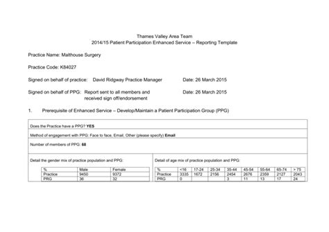 Malthouse Surgery 2015 PPG published report