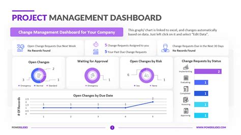 Powerpoint Project Status Dashboard Template