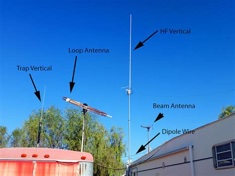 RV Park Antennas - Flying The Koop