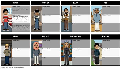 Character Map for The Kite Runner Storyboard by kristy-littlehale