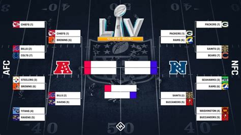 NFL 2020-21: Divisional Round Preview & Betting Tips | Before You Bet