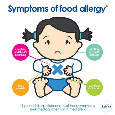 Baby Food Allergy Rash Pictures