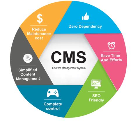 Content Management - Mindtree IT Solutions