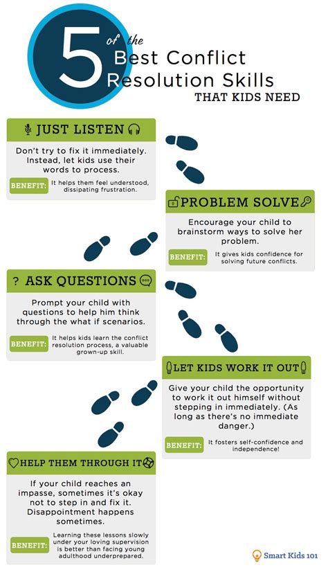 5 of the Best Conflict Resolution Skills that Kids Need | Smart Kids 101