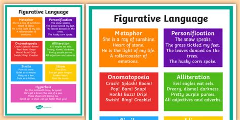 Using Figurative Language to Describe a Character in a Stor